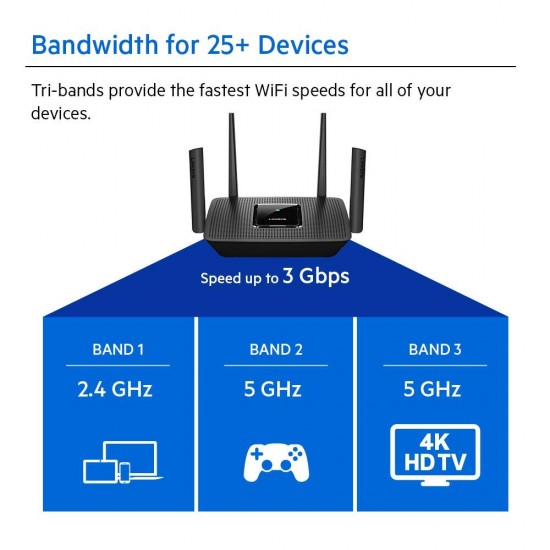 Linksys MR9000X Tri-Band AC 3000 Gigabit WiFi 5 Router MU-Mimo (Wireless Gaming Mesh) Linksys MR9000X Tri-Band AC 3000 Gigabit WiFi 5 Router MU-Mimo (Wireless Gaming Mesh)