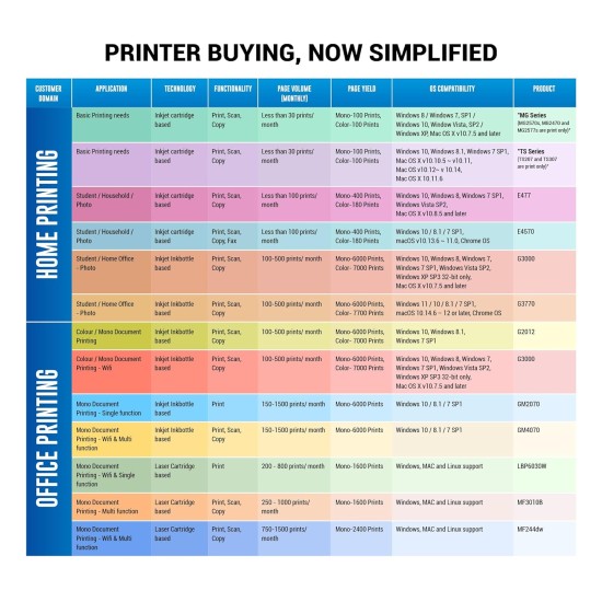 Canon PIXMA TS3370s All in One (Print, Scan, Copy) WiFi Inkjet Colour Printer for Home, BLACK