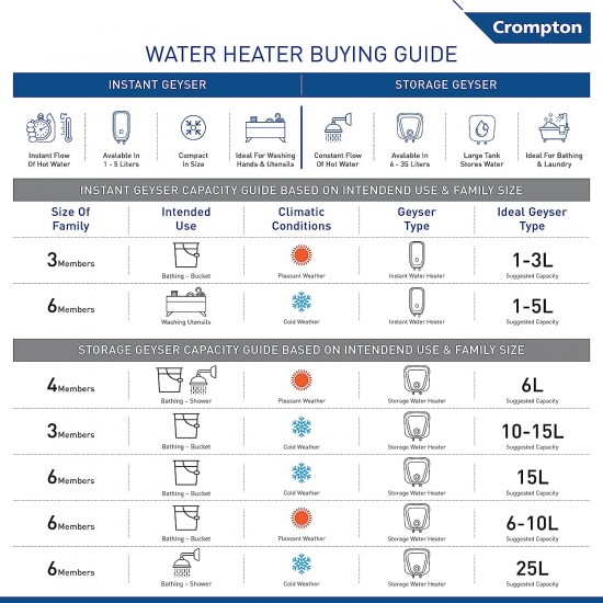 Crompton Arno Neo 25-L 5 Star Rated Storage Water Heater (Geyser) with Advanced 3 Level Safety (White) National Energy Conservation Award Winner 2023 Crompton Arno Neo 25-L 5 Star Rated Storage Water Heater (Geyser) with Advanced 3 Level Safety (White) National Energy Conservation Award Winner 2023