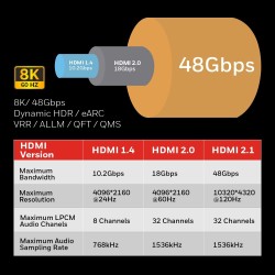 Honeywell HDMI Cable 2.1 with Ethernet, 8k@60Hz, 4K@120Hz UHD Resolution, (9.8ft/3M), 48 GBPS Transmission Ultra High Speed, Dolby DTS, eARC, 3D,Male-to-Male,Compatible with All HDMI-Enabled Devices Honeywell HDMI Cable 2.1 with Ethernet, 8k@60Hz, 4K@120Hz UHD Resolution, (9.8ft/3M), 48 GBPS Transmission Ultra High Speed, Dolby DTS, eARC, 3D,Male-to-Male,Compatible with All HDMI-Enabled Devices
