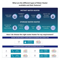 Havells Monza EC 15 L Storage Water Heater, Metallic Body, 2000 W, Free Flexi Pipe and Free Installation Havells Monza EC 15 L Storage Water Heater, Metallic Body, 2000 W, Free Flexi Pipe and Free Installation