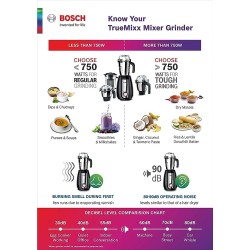 BOSCH MGM4634BIN High quality and long lasting ABS Body TrueMixx 750 Mixer Grinder (3 Jars, Black, Steel) BOSCH MGM4634BIN High quality and long lasting ABS Body TrueMixx 750 Mixer Grinder (3 Jars, Black, Steel)