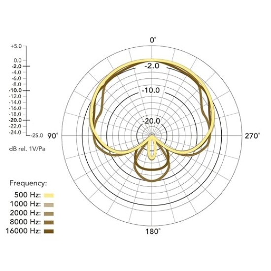 Rode Videomicro Compact On-Camera Unidirectional Wired Microphone with Rycote Lyre Shock Mount, Black Rode Videomicro Compact On-Camera Unidirectional Wired Microphone with Rycote Lyre Shock Mount, Black