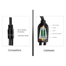 CABLESETC Universal Pro 3.5mm Stereo TRRS Dual Microphone and Headset Adapter (Pro Series TRRS Audio Copier/Duplicator/Splitter)
