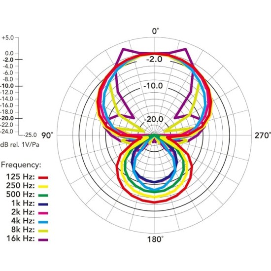 Rode USB Videomic Pro+ Compact Directional On-Camera Shotgun Condenser Microphone (Black)