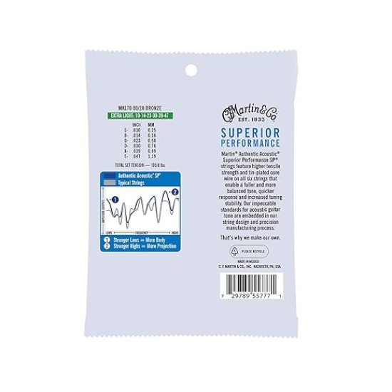 MAR*MA170 (Martin Original 80/20 Bronze Acoustic Guitar Strings Ex Lt 10-47)