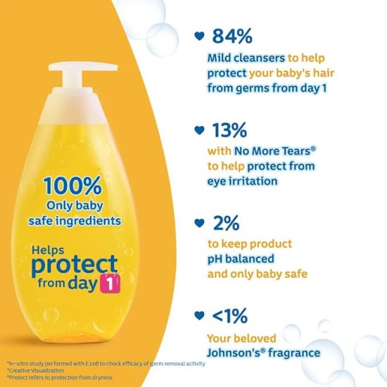Johnson's Baby No More Tears Shampoo, 500ml with Baby Lotion, 100ml Johnson's Baby No More Tears Shampoo, 500ml with Baby Lotion, 100ml
