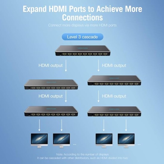 VEnTIOn 1 in 8 Out HDMI Splitter AFMB0 (Black)