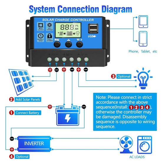 ELEPHANTBOAT ® 10A 12V 24V ABS Solar Panel Charger Controller Battery Dual USB LCD Display Regulator (Blue)