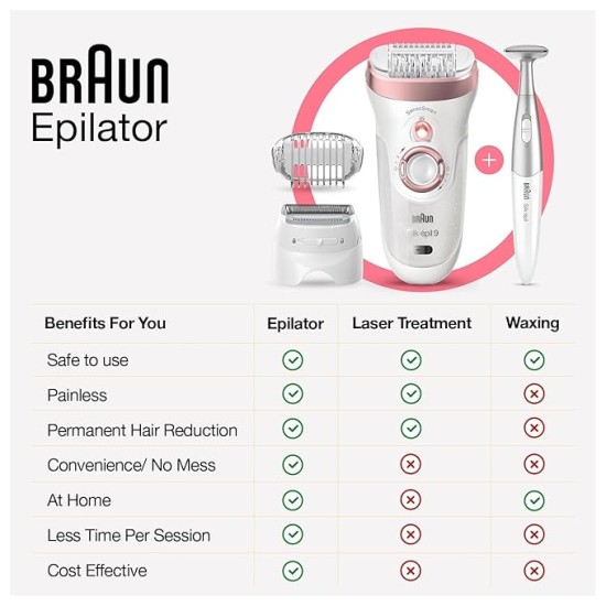 Braun Silk-epil 7 SE7041 Epilator for Women, Cordless Wet & Dry Epilation, Braun Epilator for Long Lasting Hair Removal, Smooth Skin with Sensosmart Technology, Waterproof, Less Pain