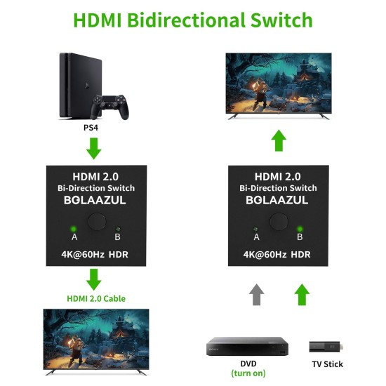 HDMI Switch Splitter 4K@60Hz, BolAAzuL Bi-Directional HDMI 2.0 Splitter Switcher 1 in 2 Out/2 in 1 Out HDMI Switch 2 Port Display Selector (2 x 1/1 x 2) 4K 3D HD 1080P for PS4,PC,Apple TV etc HDMI Switch Splitter 4K@60Hz, BolAAzuL Bi-Directional HDMI 2.0 Splitter Switcher 1 in 2 Out/2 in 1 Out HDMI Switch 2 Port Display Selector (2 x 1/1 x 2) 4K 3D HD 1080P for PS4,PC,Apple TV etc