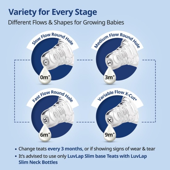 LuvLap Anti-Colic Essential Teat/Nipple for Slim Neck Bottle,4Pcs Variable Flow, 9M+, Made of Soft & Flexible Silicone, Mimics Breastfeeding, Leak Proof, Bpa Free, Comes with Sturdy Base