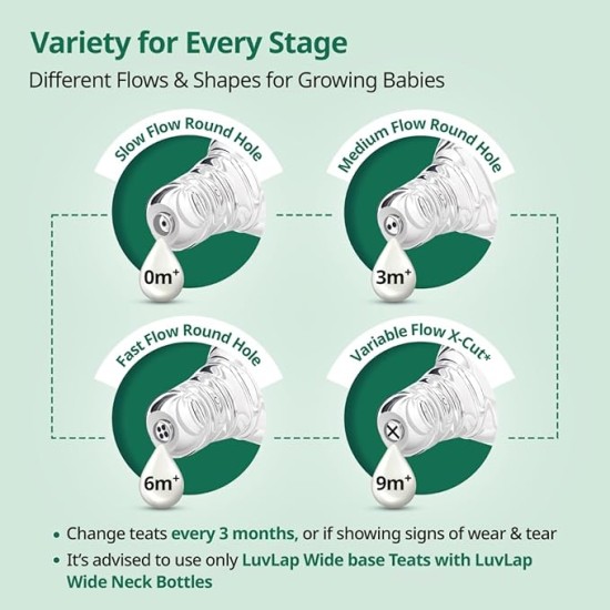 LuvLap Anti-Colic Natura Flo Teat/Nipple for Wide Neck Bottle,4pcs Slow Flow, 0m+, Made of Soft & Flexible Silicone, Ergonomic shape, Mimics breastfeeding, leak proof, BPA Free, comes with sturdy base