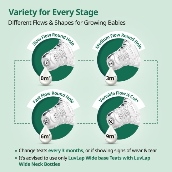 LuvLap Anti-Colic Natura Flo Teat/Nipple for Wide Neck Bottle,4pcs Fast Flow, 6m+, Made of Soft & Flexible Silicone, Ergonomic shape, Mimics breastfeeding, leak proof, BPA Free, comes with sturdy base