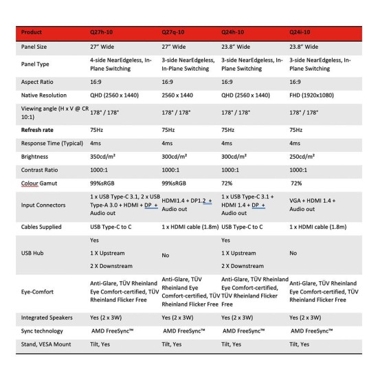 Lenovo Q-Series Q24H-10 24 Inch(60.45Cm) LED 2560 X 1440 Pixels 2K QHD IPS Ultraslim Monitor, All-in-One USB-C Port for Power & Data Transfer, 2 X 3W Speakers, 99% Srgb, 75Hz, AMD Freesync (Black)