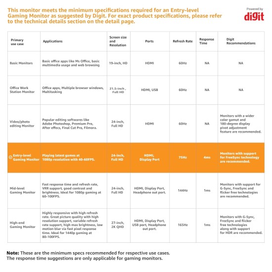 Lenovo Q-Series Q24H-10 24 Inch(60.45Cm) LED 2560 X 1440 Pixels 2K QHD IPS Ultraslim Monitor, All-in-One USB-C Port for Power & Data Transfer, 2 X 3W Speakers, 99% Srgb, 75Hz, AMD Freesync (Black)