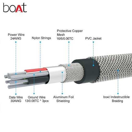 boAt Micro USB 500 Tangle-free, Sturdy Micro USB Cable with 3A Fast Charging & 480mbps Data Transmission, 10000+ Bends Lifespan & Extended 1.5m Length (Carbon Black)