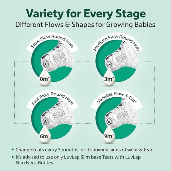 LuvLap Essential Slim Neck Glass Feeding Bottle, 250ml, 3m+ / Infants/Toddler Upto 3 Years, Madeof Borosilicate Glass, BPA Free, Ergonomic Shape is Easy to Hold, with Anti Colic Nipple, Pack of 2