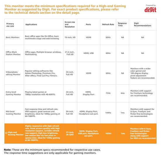 Lenovo Q-Series - Q27Q-1L, 27 Inch (68.6 Cm) 2560 X 1440 Pixels 2K Qhd IPS Led Monitor | 2X3W Speakers, 99% Srgb, 75Hz, AMD Freesync, Hdmi, Natural Low Blue Light, Artery (Iron Grey)