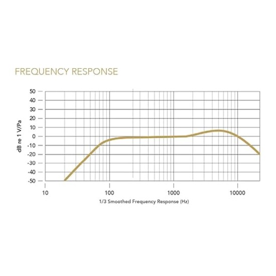 Rode Wireless GO II Single Channel Wireless Microphone System, Black Rode Wireless GO II Single Channel Wireless Microphone System, Black