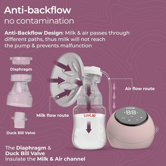 Luvlap Adore Electric Breast Pump, 2 Phase Pumping of Stimulation & Expression, 2pcs Breast pads free, Soft & Gentle, BPA Free, Run on Direct Power, No Battery Luvlap Adore Electric Breast Pump, 2 Phase Pumping of Stimulation & Expression, 2pcs Breast pads free, Soft & Gentle, BPA Free, Run on Direct Power, No Battery