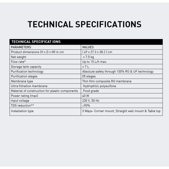 Havells AQUAS Water Purifier (White and Blue), RO+UF, Copper+Zinc+Minerals, 5 stage Purification, 7L Tank, Suitable for Borwell, Tanker & Municipal Water Havells AQUAS Water Purifier (White and Blue), RO+UF, Copper+Zinc+Minerals, 5 stage Purification, 7L Tank, Suitable for Borwell, Tanker & Municipal Water