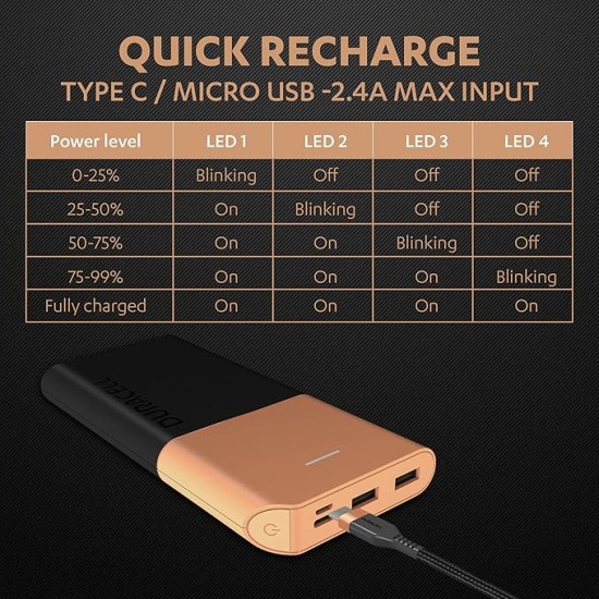 Duracell Power Bank 10000 mAh, Portable Charger, USB C/Micro USB Input, USB A/USB C Output, Fast Charge Technology, 22.5W Power Delivery for Smartphones, Tablets, Headphones and USB-Powered Devices
