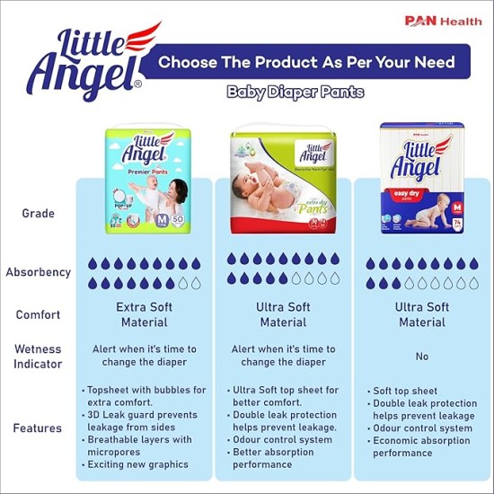 Little Angel Baby Easy Dry Diaper Pants With 12 Hrs Absorption Medium (M) Size 74 Count, 7-12 Kgs - M (74 Pieces) Little Angel Baby Easy Dry Diaper Pants With 12 Hrs Absorption Medium (M) Size 74 Count, 7-12 Kgs - M (74 Pieces)