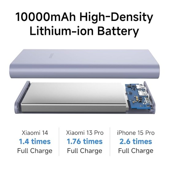 Xiaomi Power Bank 4i 10000mAh 22.5W Fast Charging PD|Smart 12 Layer Protection| Durable Steel Casing |Triple Output Ports|Supports All Phone(MI Power Bank),Purple