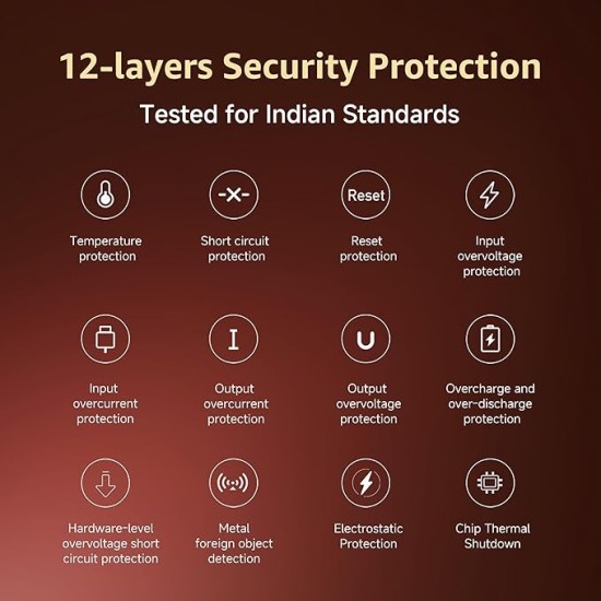 Xiaomi Pocket Power Bank pro 10000mAh 33W Super Fast Charging PD |Smart 12 Layer Protection|Type C Input & Output|Triple Output Ports|Supports Android,Apple, Tablets, Earbuds,Watch(MI Powerbank),Black Xiaomi Pocket Power Bank pro 10000mAh 33W Super Fast Charging PD |Smart 12 Layer Protection|Type C Input & Output|Triple Output Ports|Supports Android,Apple, Tablets, Earbuds,Watch(MI Powerbank),Black