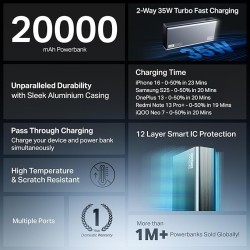 boAt Newly Launched PB435 Turbo 35W Power Bank with 20000mAh Battery, 35W 2-Way Super Fast Charging | 12-Layer Smart IC Protection | Triple Output & Dual Input in Sleek Aluminium Casing(Stone Grey)