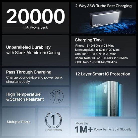 boAt Newly Launched PB435 Turbo 35W Power Bank with 20000mAh Battery, 35W 2-Way Super Fast Charging | 12-Layer Smart IC Protection | Triple Output & Dual Input in Sleek Aluminium Casing(Stone Grey)