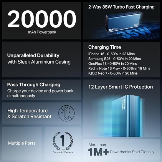 boAt Newly Launched PB435 Turbo 35W Power Bank with 20000mAh Battery, 35W 2-Way Super Fast Charging | 12-Layer Smart IC Protection | Triple Output & Dual Input in Sleek Aluminium Casing(Navy Blue)