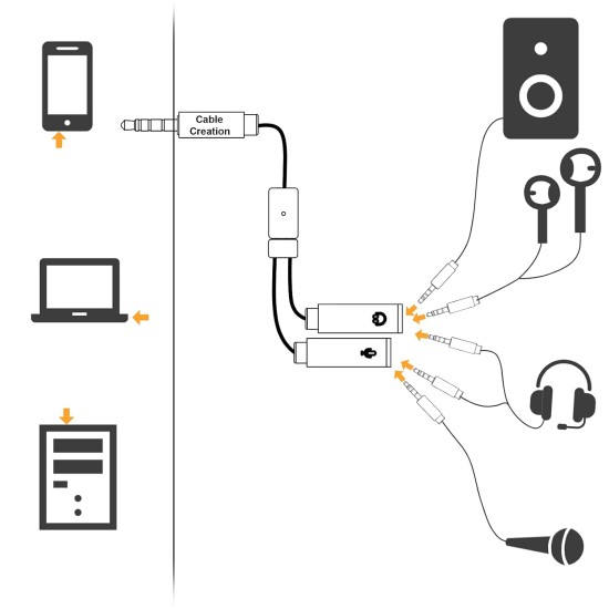 CableCreation Headphone Splitter, 3.5mm TRRS Stereo Audio Y Splitter Cable 3.5mm Male to 2 Port 3.5mm Female with 3.5mm Jack CTIA to OMTP Adapter Compatible with Laptop, PC, Tablet Black 0.66FT CableCreation Headphone Splitter, 3.5mm TRRS Stereo Audio Y Splitter Cable 3.5mm Male to 2 Port 3.5mm Female with 3.5mm Jack CTIA to OMTP Adapter Compatible with Laptop, PC, Tablet Black 0.66FT