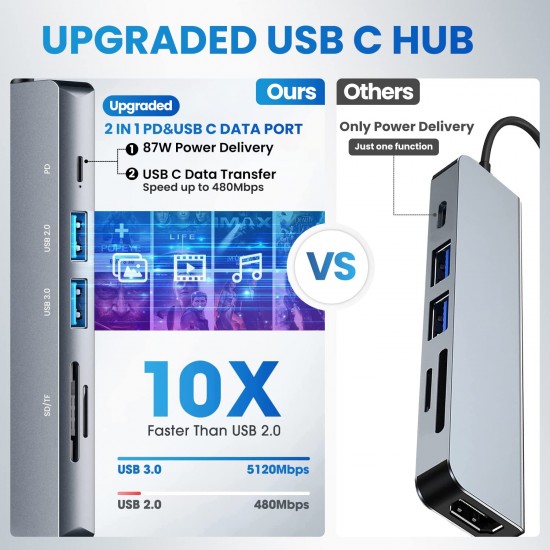 Verilux ® USB C Hub Multiport Adapter 6 in 1 Portable Aluminum USB Extender Verilux ® USB C Hub Multiport Adapter 6 in 1 Portable Aluminum USB Extender